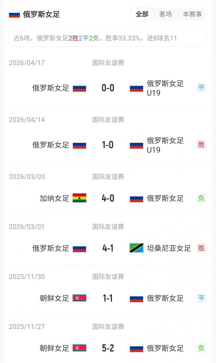 支晋级世界杯的亚足联球队正好排名前九 国足目前排在亚足联第13