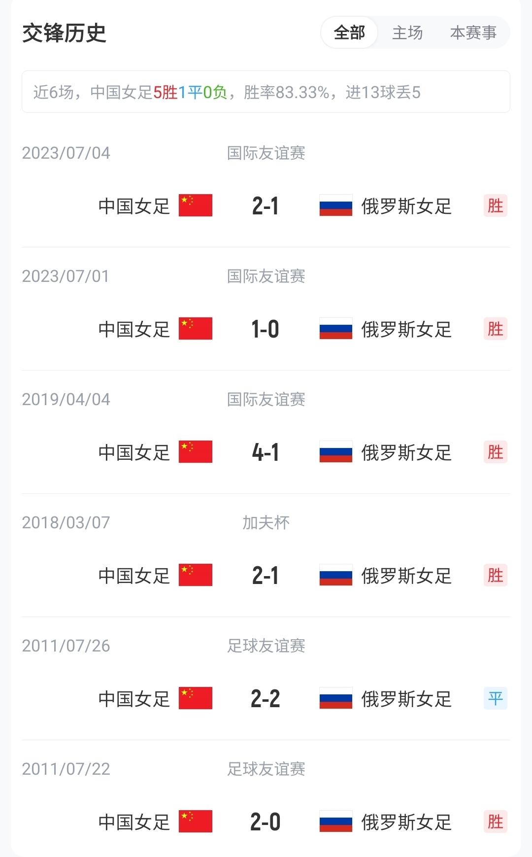 老雷：图赫尔若不夺冠会被痛骂，我会带上帕尔默 福登 马奎和鲍文