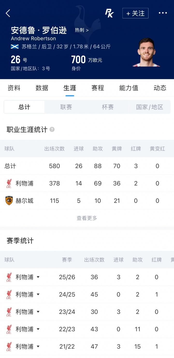 林良铭：错失帽子戏法的确有些不甘，但帮助球队获胜才是第一要务