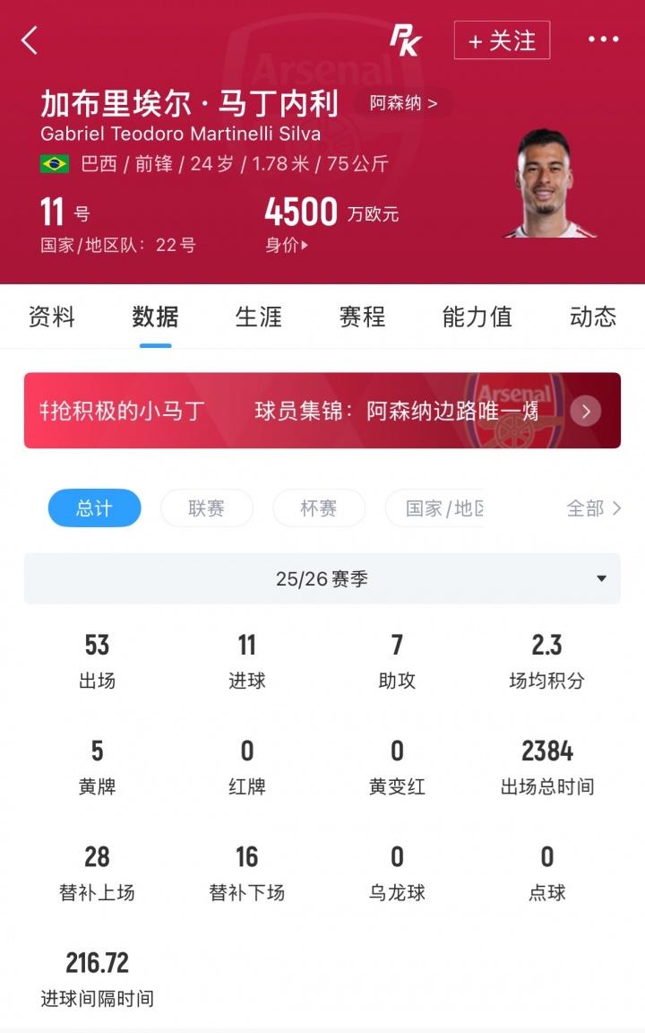 中超门将身价榜：22岁李昊75万欧最高，19岁姚浩洋40万欧第二