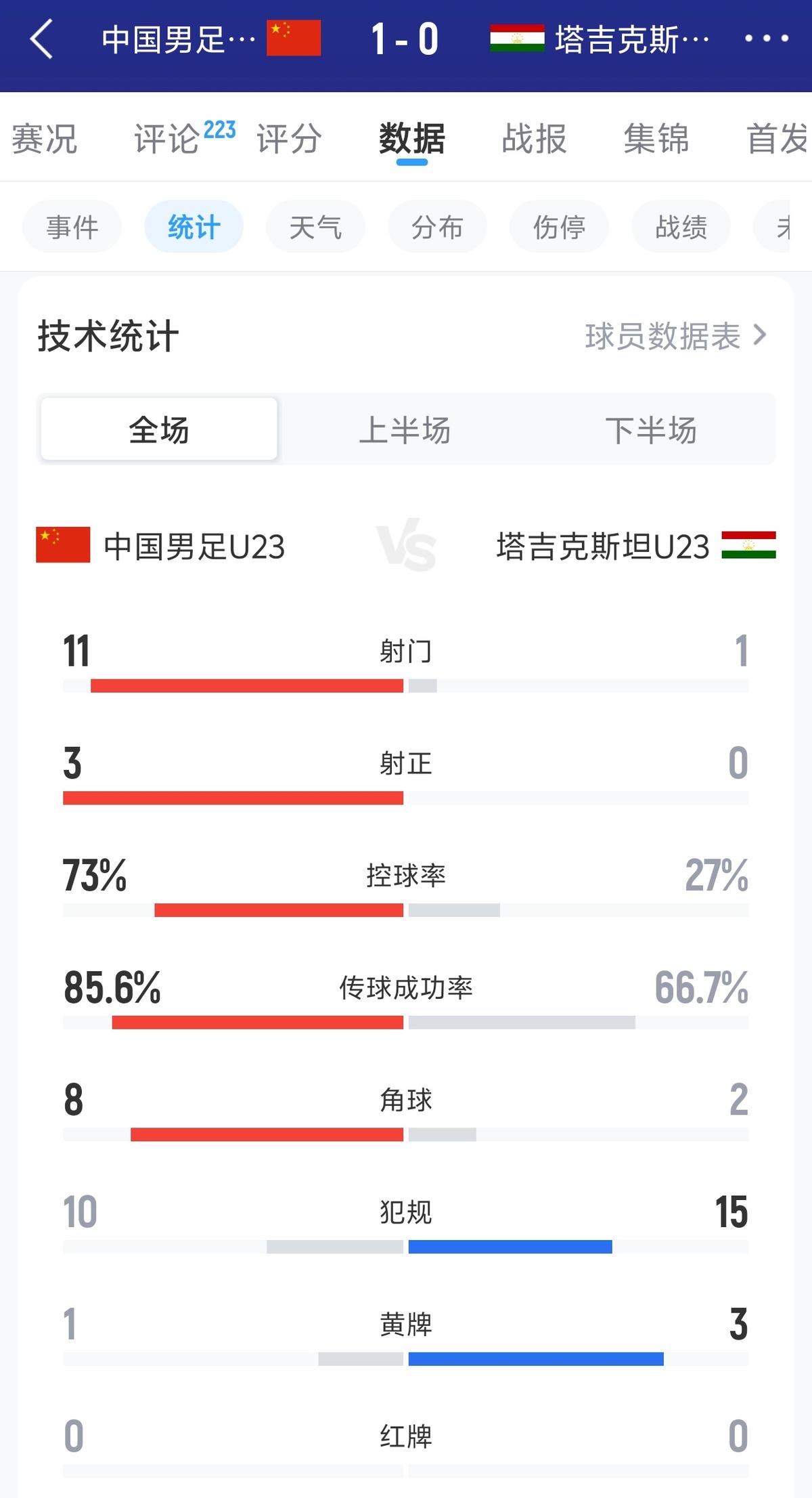 马奎尔：我好久没有这么长的夏休了；我们要佩戴GPS设备在家训练